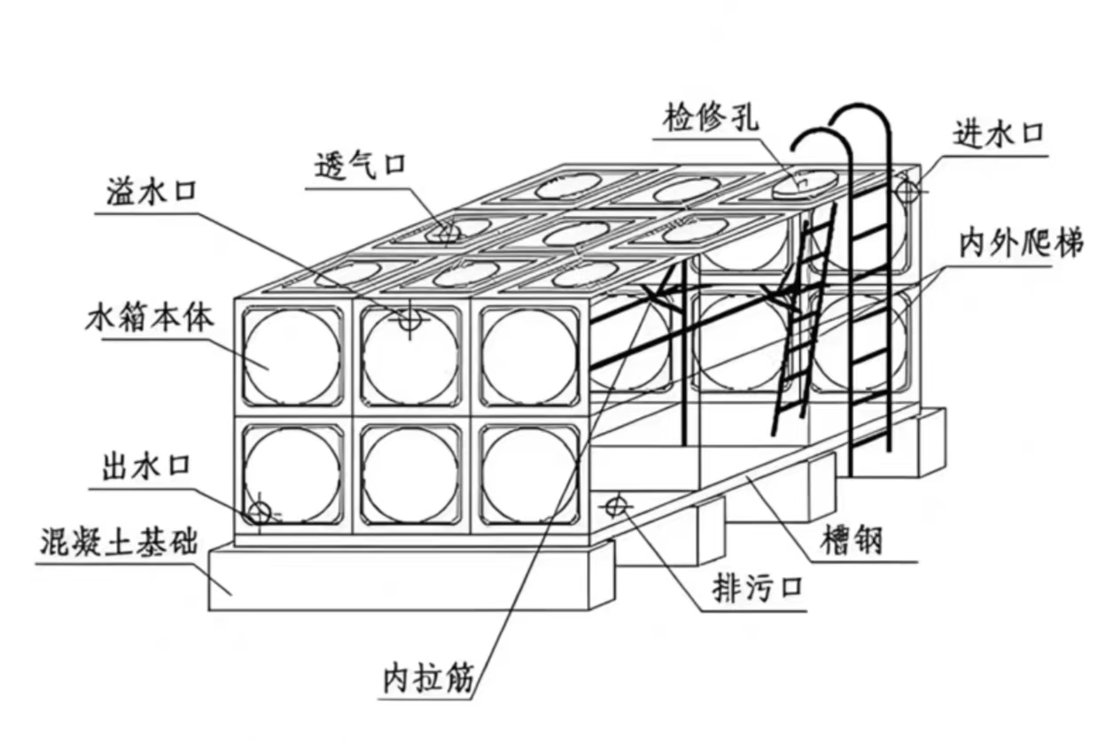 不锈钢水箱